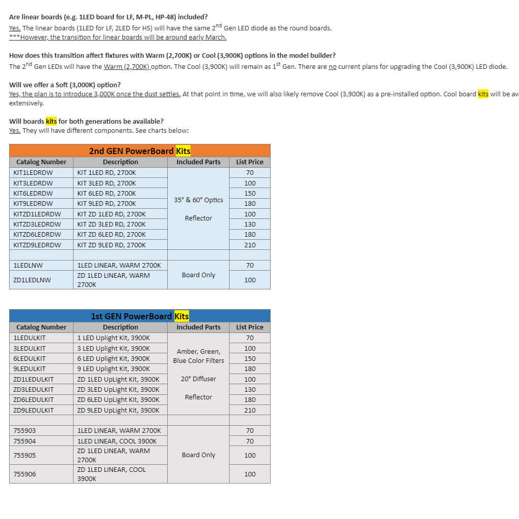 FX Luminaire ZD 6LED Up Light Replacement Chip Kit - Board/Chip - All Lighting Direct