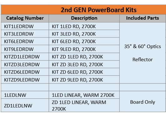 FX Luminaire KIT1LEDRDW • 2nd Gen 1 LED Replacement Board Kit