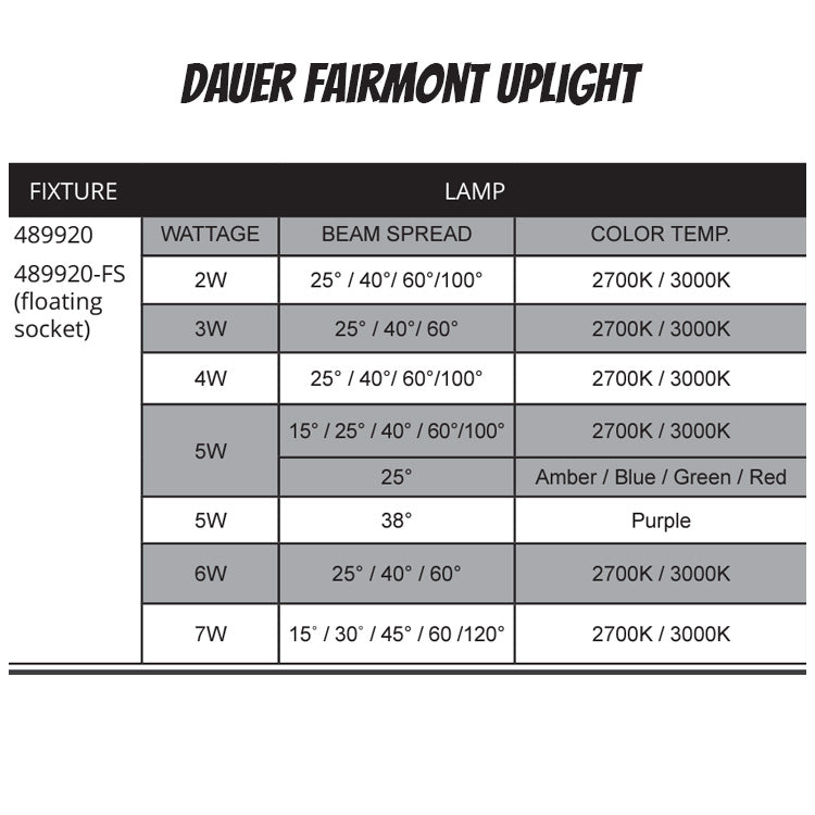 Dauer 489920 • FAIRMONT 12V MR16 Uplight with Shroud