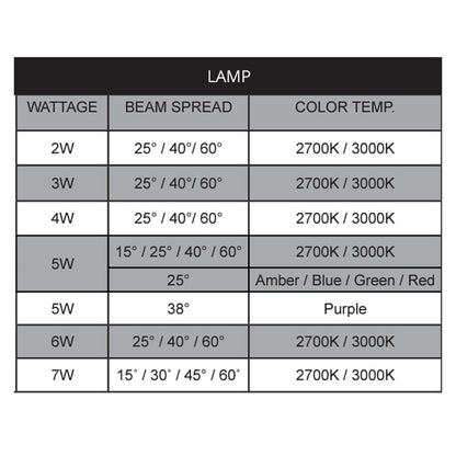 Dauer 490001• Icon MR16 Drop-In Uplight in Black | 12V Solid Brass