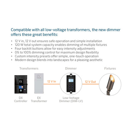 FX Luminaire DIMLV - Low-Voltage Dimmer Accessory, 12VAC, 120W