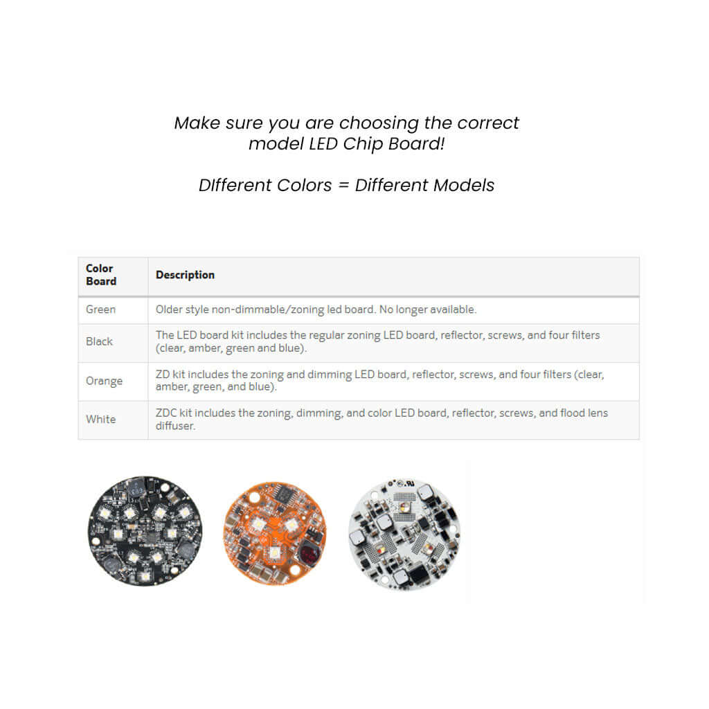 Fx Led 150 FX Luminaire KIT1LEDRDW • 2nd Gen 1 LED Replacement Board Kit – All ...