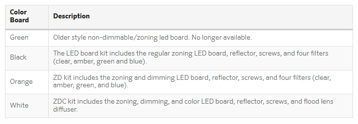 FX Luminaire ZDC Replacement Kit - Medium ZDC-KIT-M - Board/Chip - All Lighting Direct